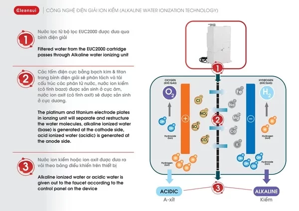 Máy lọc nước Cleansui Alkaline AL800