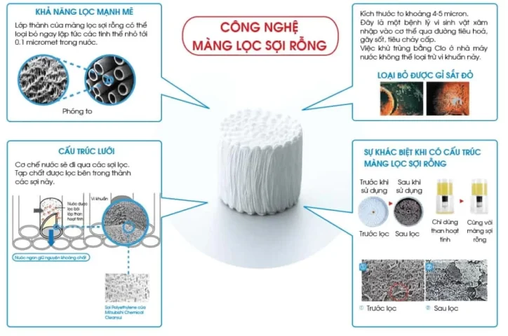 Máy lọc nước Cleansui Alkaline AL800