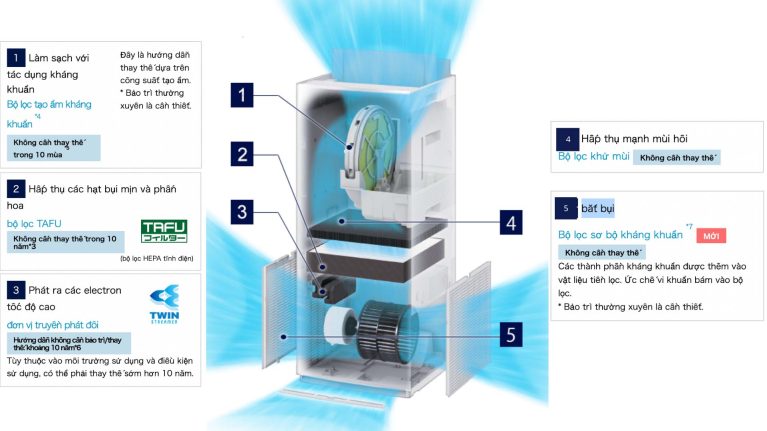 Máy Lọc Không Khí Daikin ACK70Z