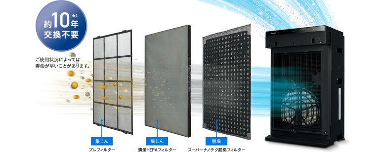 Máy Lọc Không Khí Panasonic F-VC70XV