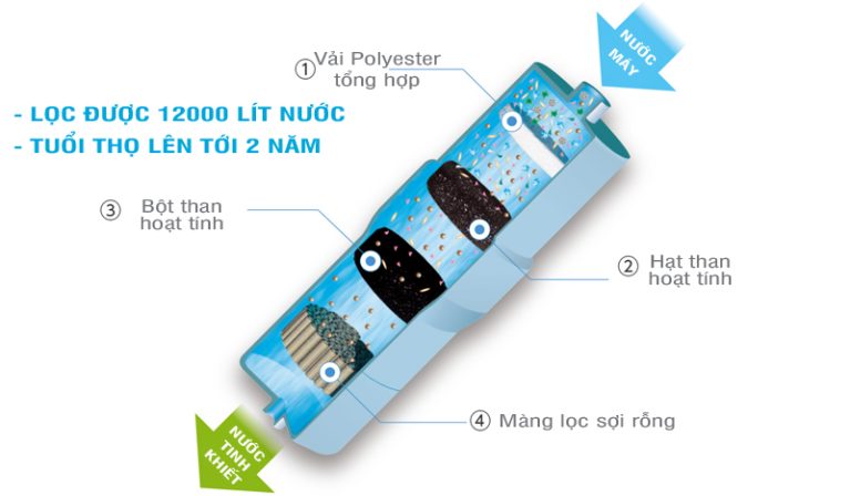 Máy lọc nước Panasonic TK-HS92