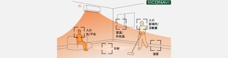 Cảm biến AI sưởi ấm