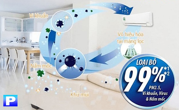 Bộ lọc Active Clean Filter