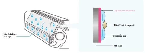 Dàn lạnh chống bám bụi và nấm mốc