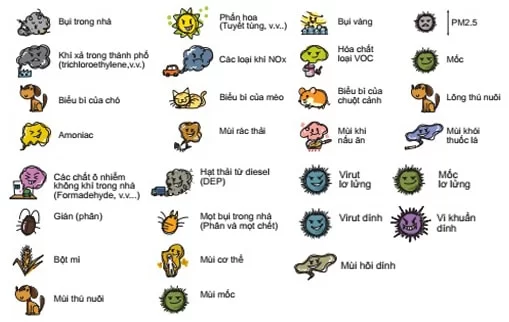 máy lọc không khí Sharp KC-R50.