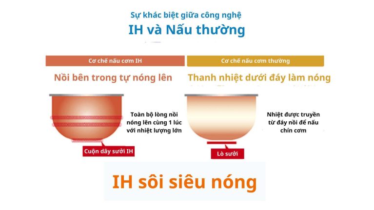 Nồi cơm điện Zojirushi NP-BL18