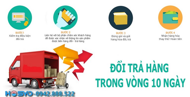 Chính Sách Đổi Trả Hàng Hóa