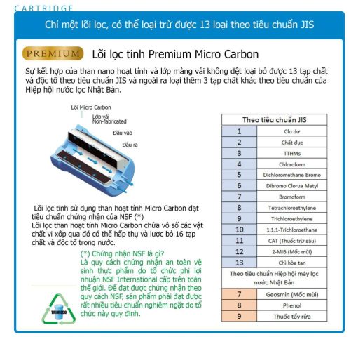 Máy lọc nước Trim Ion Neo