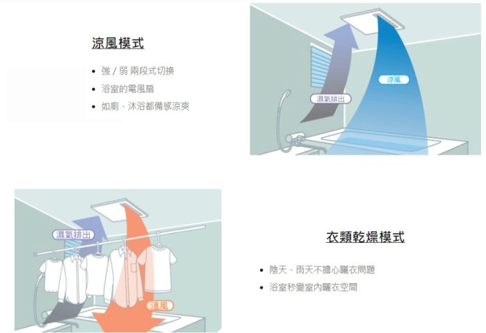 quạt sưởi phòng tắm Panasonic FY-22UG6V
