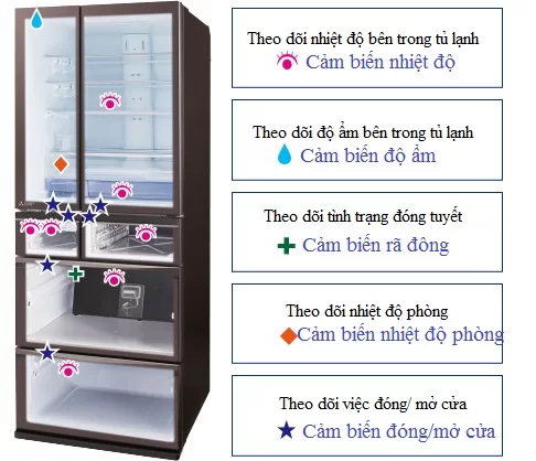 Tủ lạnh Mitsubishi MR-WXD70M