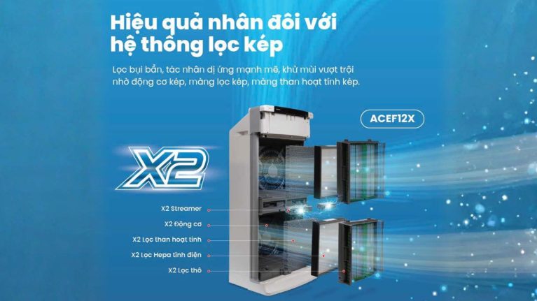 Máy lọc không khí Daikin ACEF12X