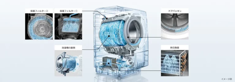 Máy giặt Hitachi BD-SX130ML