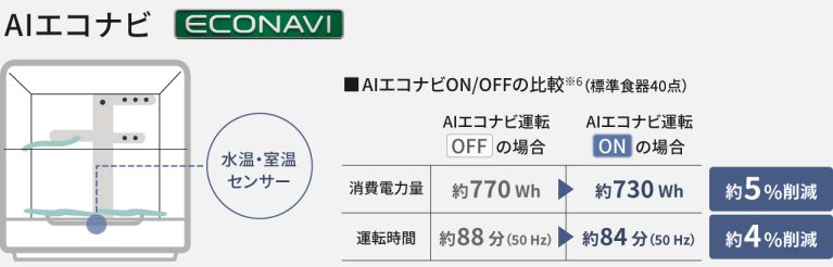 Máy rửa bát Panasonic NP-TZ500